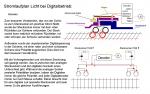 Hightech Modellbahnen Achim Grob